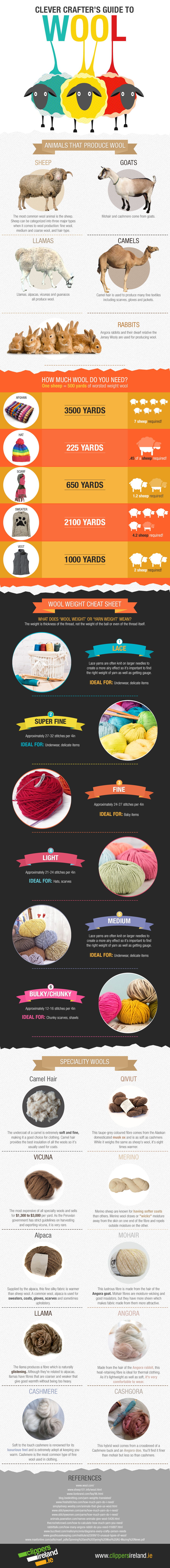 clever-crafters-guide-to-wool (1)